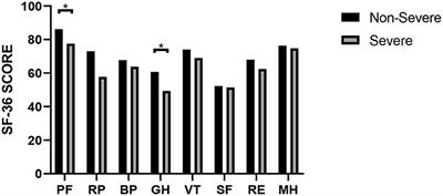 Assessment of Sequelae of COVID-19 Nearly 1 Year After Diagnosis